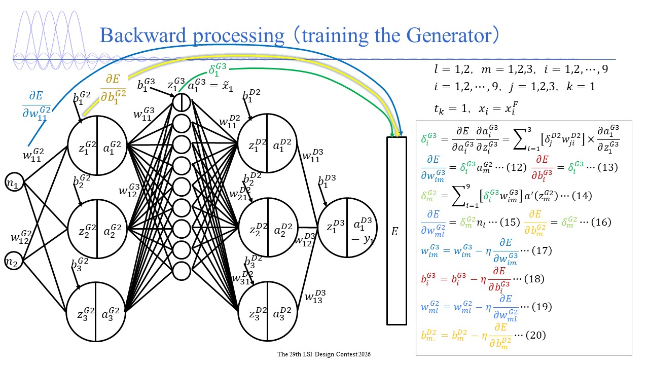 Generative Adversarial Network