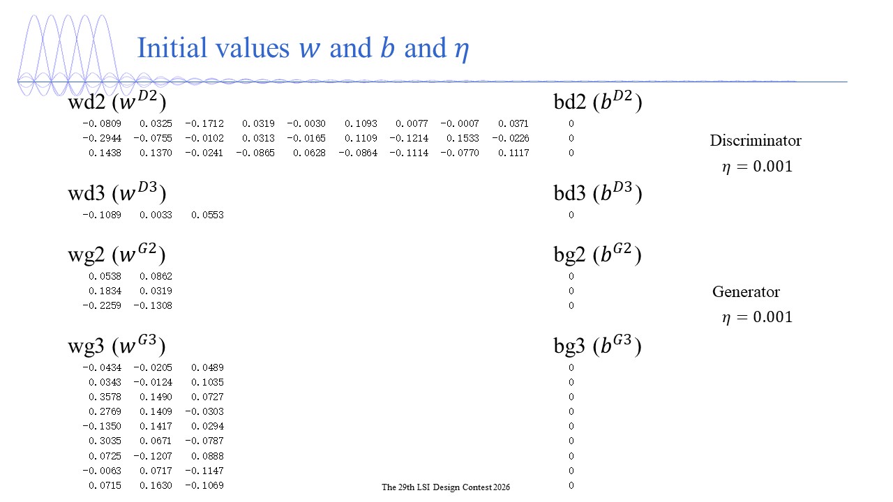 Generative Adversarial Network