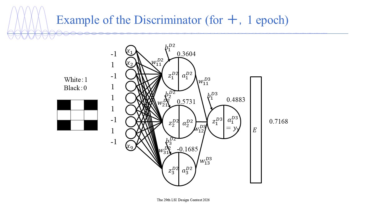 Generative Adversarial Network