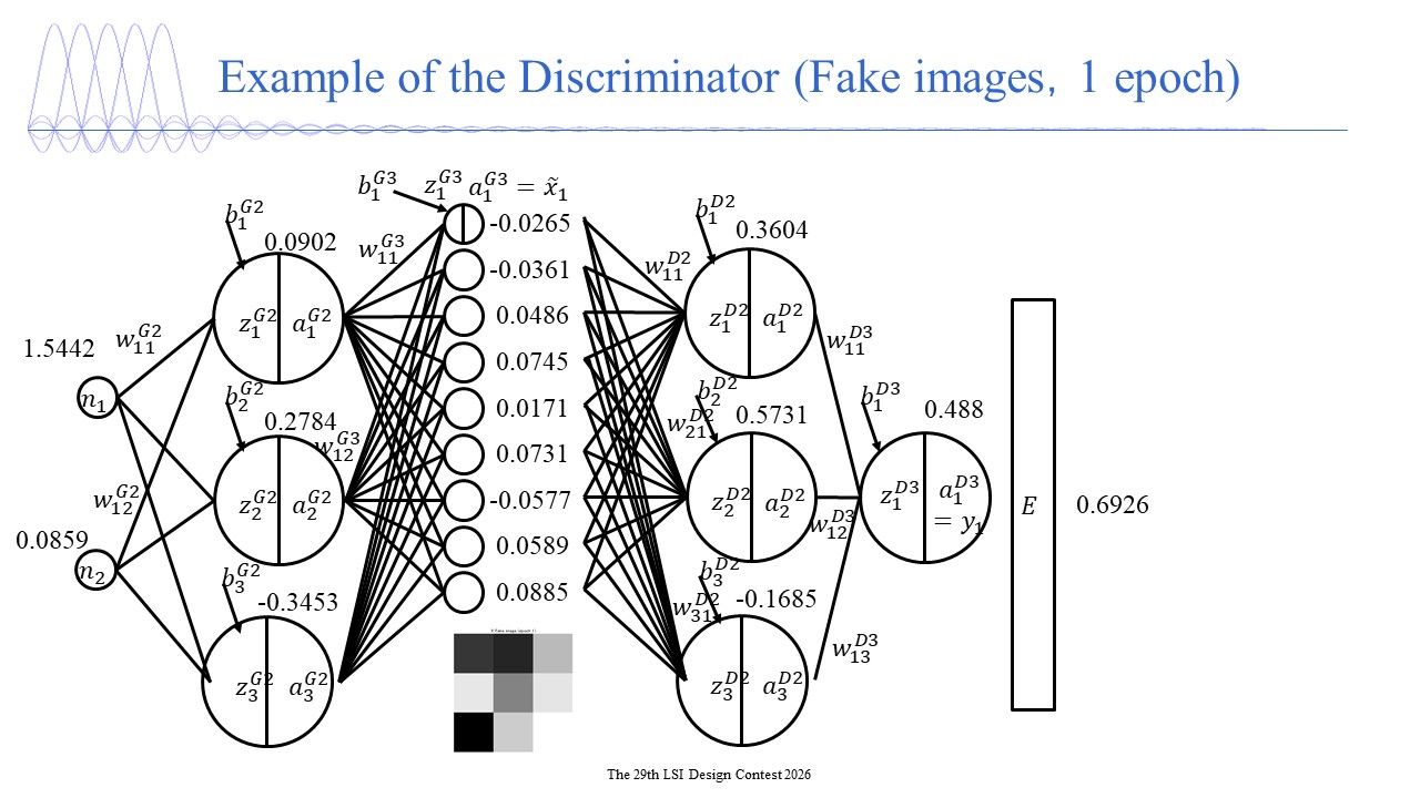 Generative Adversarial Network