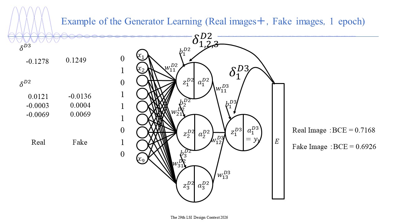 Generative Adversarial Network