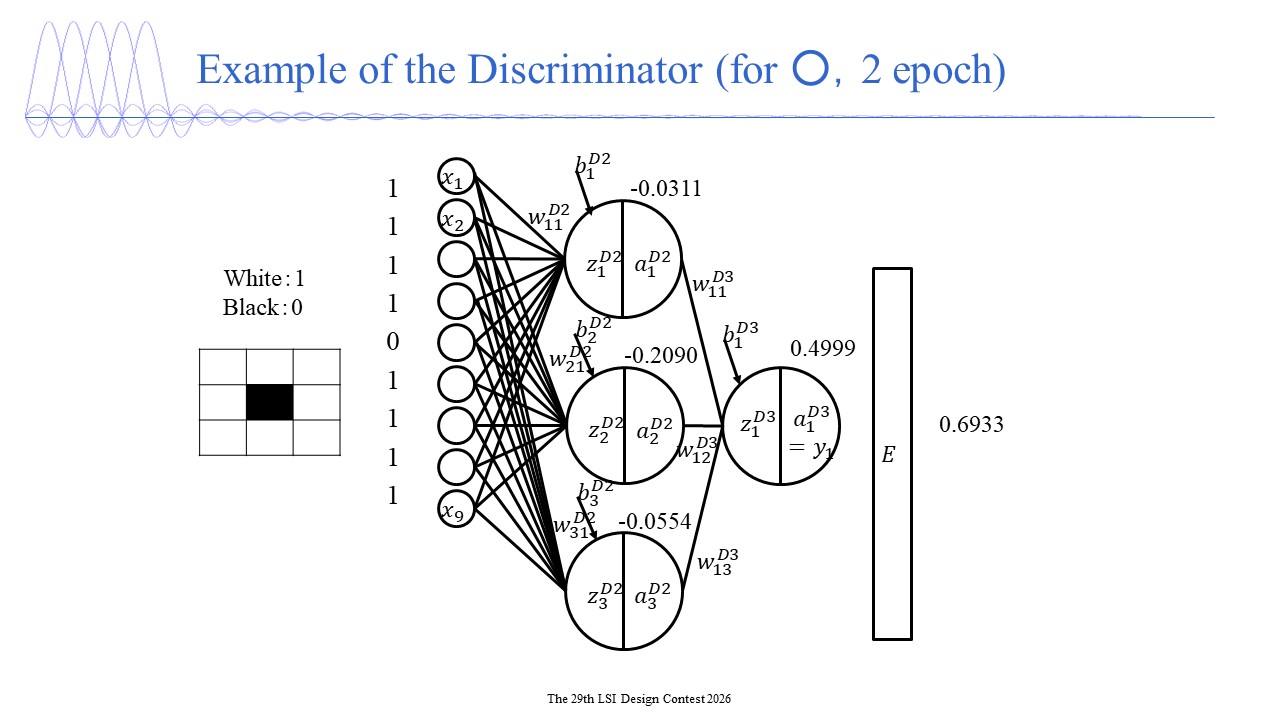 Generative Adversarial Network