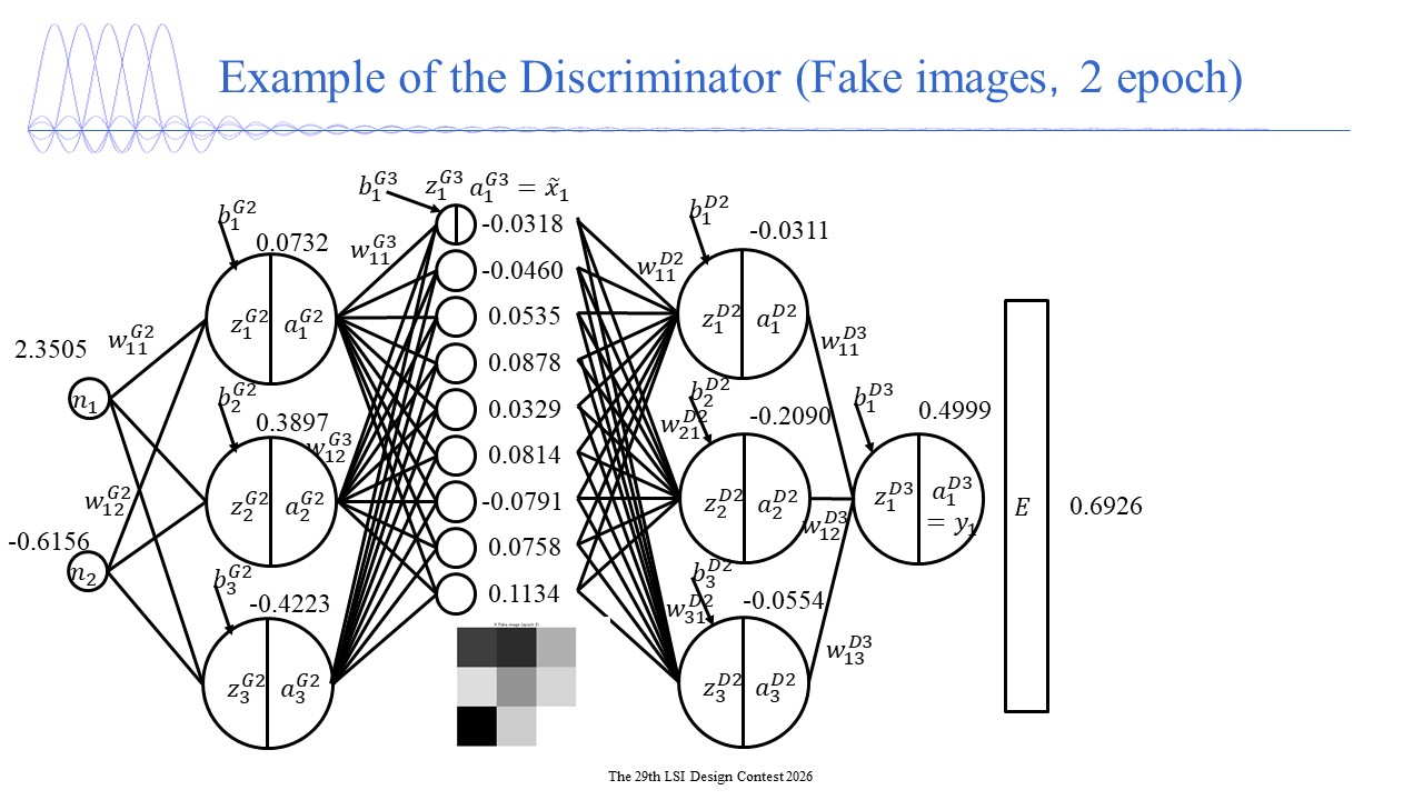 Generative Adversarial Network