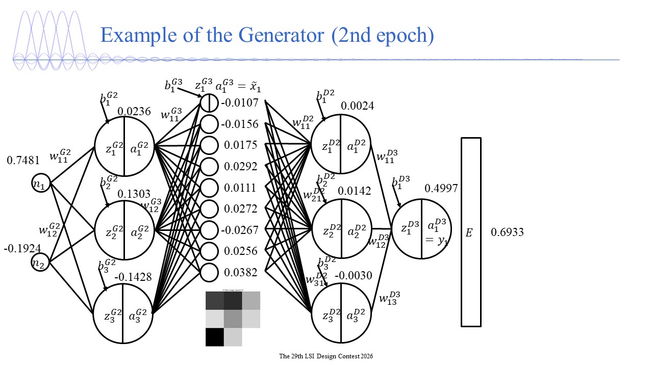 Generative Adversarial Network