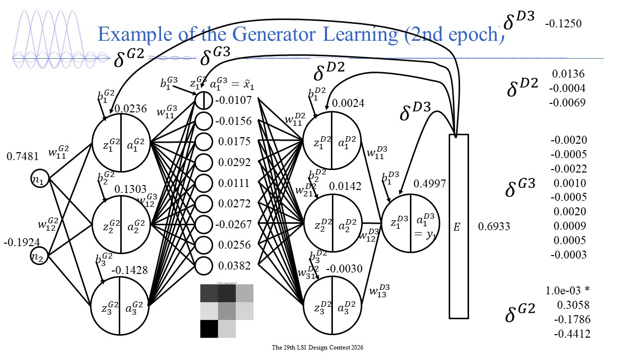 Generative Adversarial Network