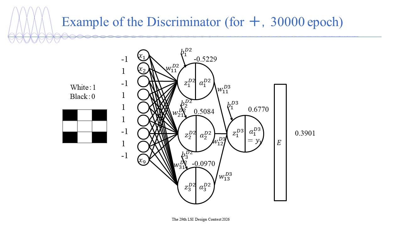 Generative Adversarial Network
