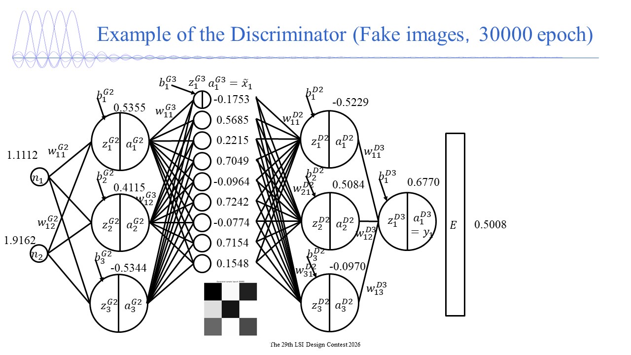 Generative Adversarial Network
