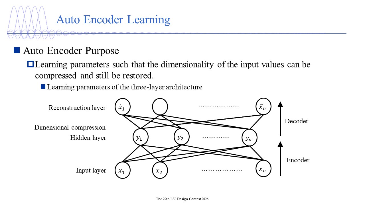 Auto Encoder 1