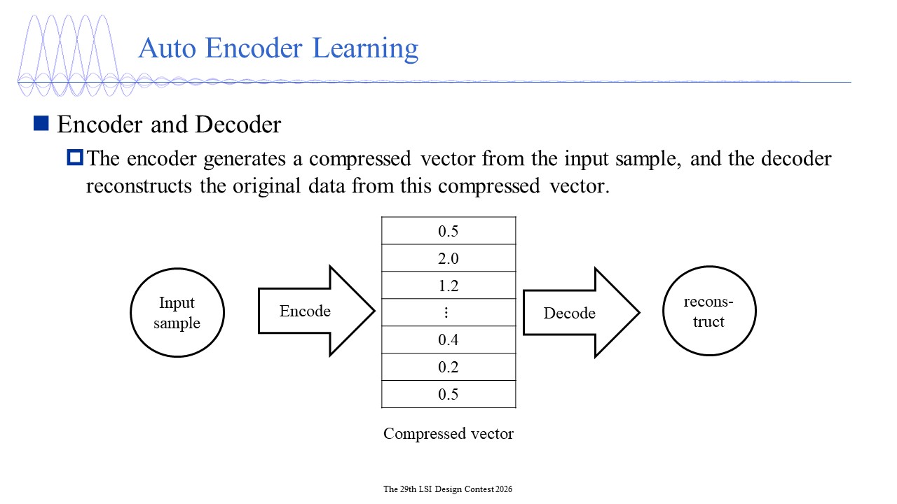 Auto Encoder 1