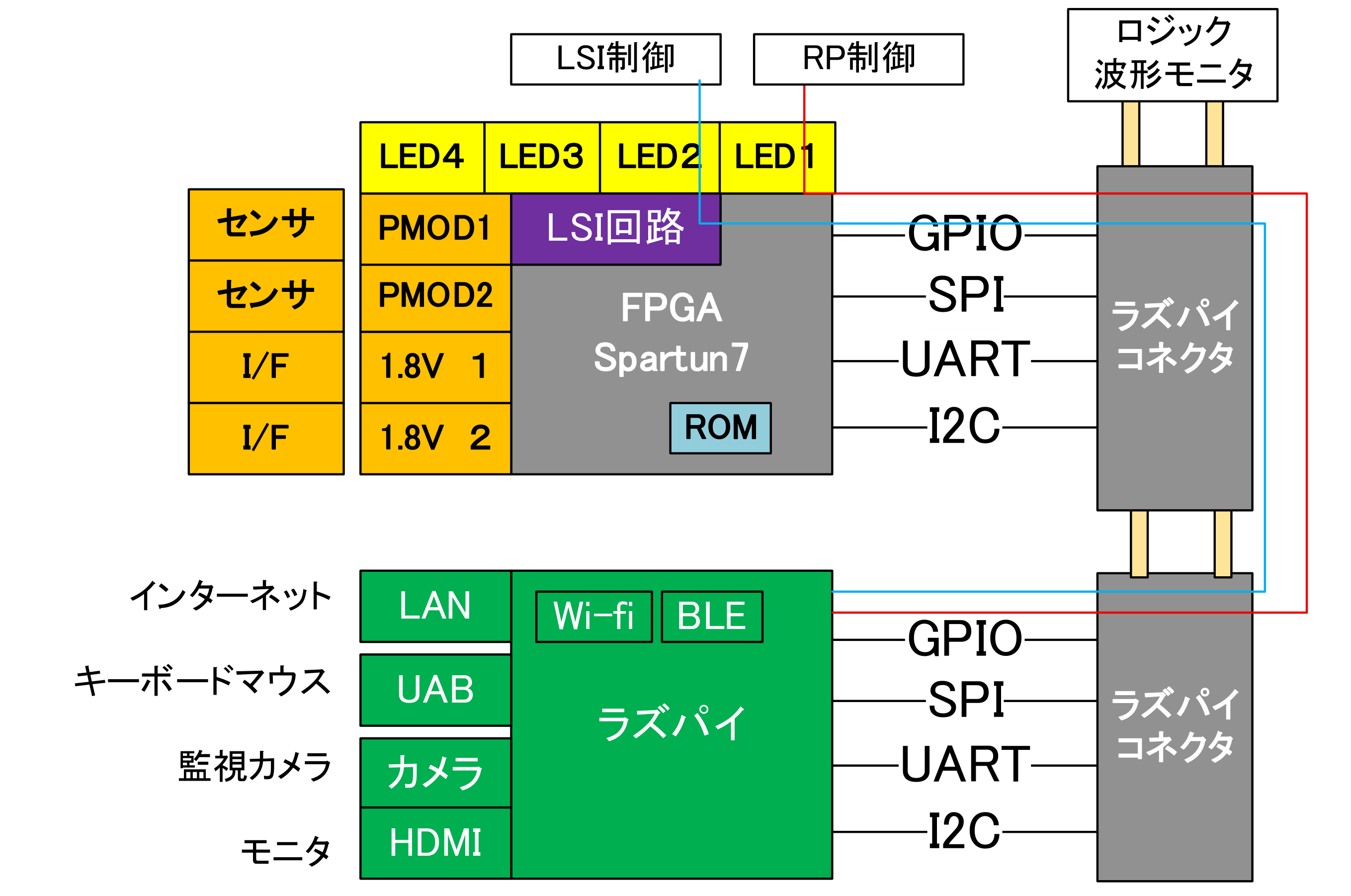 ZERO7 �A�[�L�e�N�`���}